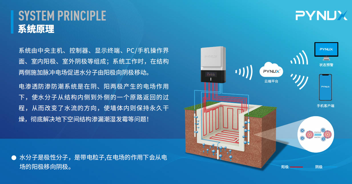電滲透防滲防潮系統(tǒng)是不是智商稅？